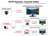 101AV [MT-G4K185] 18.5" Security Monitor, Accept downscaled Ultra HD 4K/8MP 3840x2160 Image on HDMI,VGA & BNC Input/ BNC Output Build in Speaker Audio Video Display VESA Compatible for CCTV DVR Home Office Surveillance 24/7