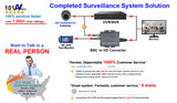 New [UND-16] 16CH Hybrid H.265/H.264 5in1 (TVI, AHD, CVI, Analog CVBS and IP) HD DVR w/ HDMI VGA Output Mobile-APP Motion Real Time Recording