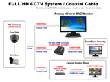 [NEW]101AV 21.5 Inch Analog HD over BNC Connector, Perfect Monitor for application without DVR, Professional LED Security Monitor Directly Work with HD-TVI, AHD, CVI & CVBS Camera, 1x HDMI & 2X BNC Video Inputs for CCTV DVR Home Office Surveillance System - 101AVInc.
