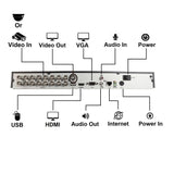 [LTD-16TCB4] 16CH 1080P 5in1 (TVI, AHD, CVI, IP, Analog CVBS and IP) DVR w/ HDMI BNC VGA Output Mobile-APP Motion Real Time Recording