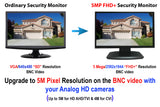 [NEW] [MT-G236HD] 23.6" Analog HD over BNC Connection, Perfect Monitor for application without DVR, Professional LED Security Monitor Directly Work with HD-TVI, AHD, CVI & CVBS Camera, 1x HDMI & 2X BNC Inputs for CCTV DVR Home Office Surveillance System