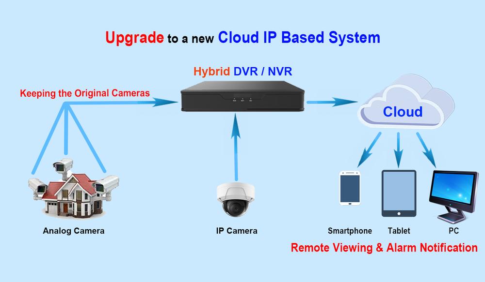 https://www.101audiovideoinc.com/collections/digital-video-recorder